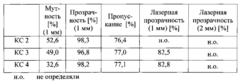 Полиамидные композиции с улучшенными оптическими свойствами (патент 2637556)