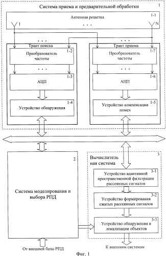 Способ обнаружения и локализации воздушных объектов (патент 2444756)