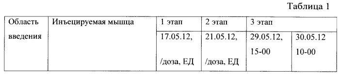 Способ лечения спастичности, сопровождающийся улучшением сознания у больных в вегетативном состоянии (патент 2502503)