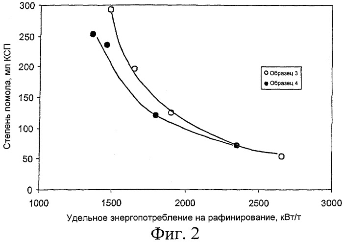 Способ производства древесной волокнистой массы и древесная волокнистая масса, полученная данным способом (патент 2322540)