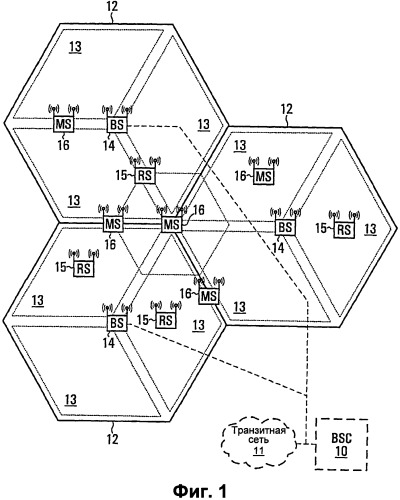 Способ передачи управляющего сообщения по восходящей линии связи (патент 2538180)