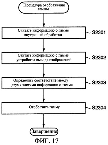 Устройство и способ обработки изображений (патент 2291585)