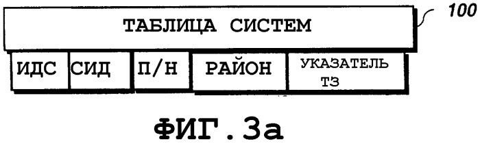 Способ и устройство эффективного выбора и захвата системы беспроводной связи (патент 2313196)