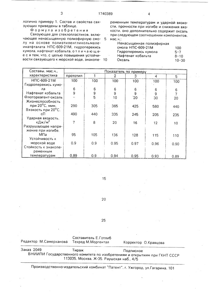 Связующее для стеклопластиков (патент 1740389)