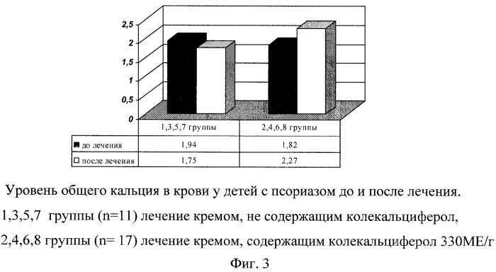 Средство для лечения иммунных заболеваний кожи (патент 2322987)