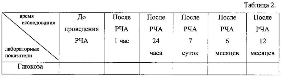 Способ альтернативного лечения инсулин-продуцирующей доброкачественной опухоли поджелудочной железы (патент 2613717)