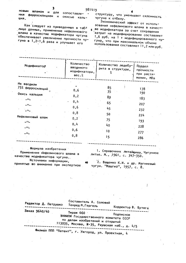 Модификатор чугуна (патент 981419)