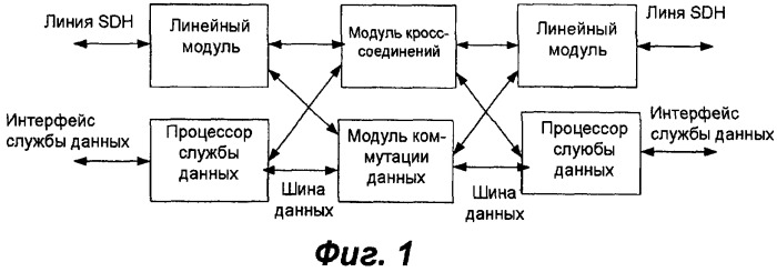 Интегрированный модуль кросс-коммутации и способ маршрутизации служб с использованием такого модуля (патент 2336639)