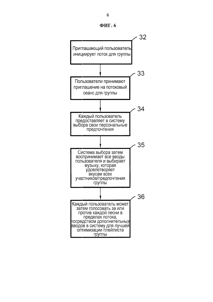 Интеллектуальная система синхронизации маршрутизации и способы синтетической ретрансляции для установления социальных контактов и потоковой передачи контента для группы пользователей (патент 2617919)