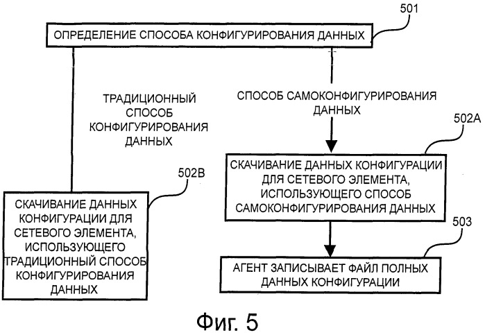 Способ и устройство для конфигурирования данных (патент 2533638)