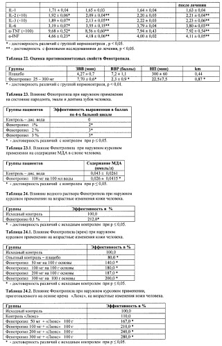 Состав, обладающий модуляторной активностью с соразмерным влиянием, фармацевтическая субстанция (варианты), применение фармацевтической субстанции, фармацевтическая и парафармацевтическая композиция (варианты), способ получения фармацевтических составов (патент 2480214)