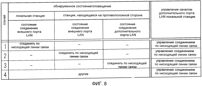 Способ и устройство беспроводной передачи данных (патент 2480951)
