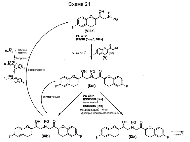 Способ получения рацемического небиволола (патент 2392277)