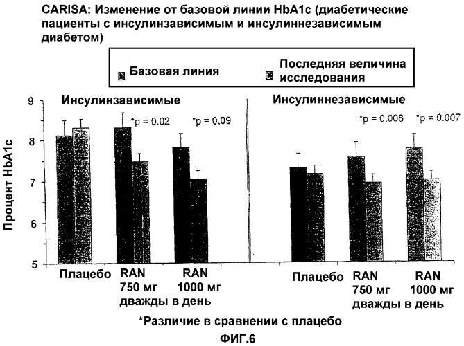 Способ лечения диабета (патент 2320343)