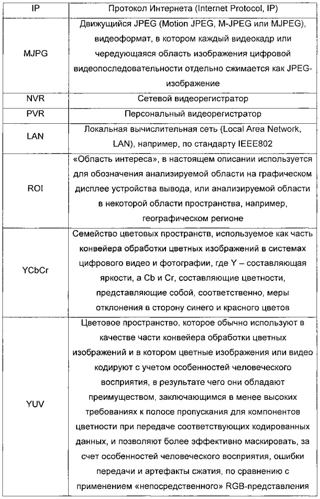 Устройство серверного узла и способ (патент 2662731)