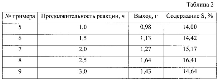 Способ сульфатирования микрокристаллической целлюлозы (патент 2558885)
