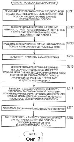 Устройство обработки сигналов и способ обработки сигналов, кодер и способ кодирования, декодер и способ декодирования, и программа (патент 2550550)