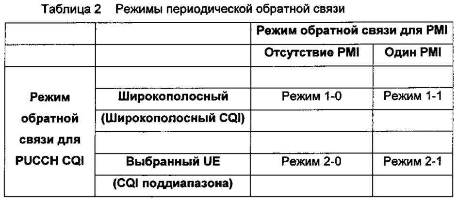 Способ обработки информации о состоянии канала, базовая станция и терминал (патент 2622864)