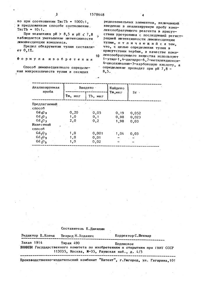 Способ люминесцентного определения микроколичеств тулия (патент 1578648)