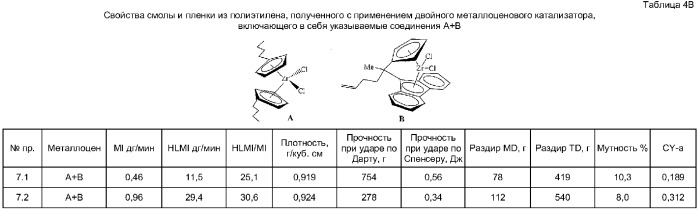 Двойной металлоценовый катализатор для получения пленочных смол с хорошим сопротивлением раздиру по продольному направлению (md) по элмендорфу (патент 2382793)