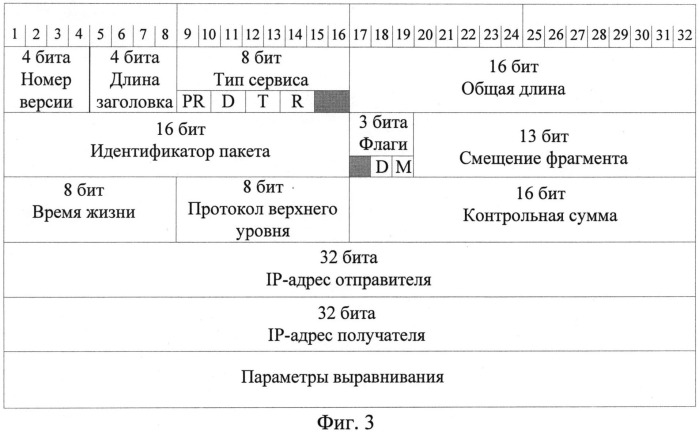 Устройство обнаружения удаленных компьютерных атак (патент 2540838)