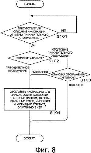 Способ управления дисплеем, носитель записи, устройство управления дисплеем (патент 2572833)