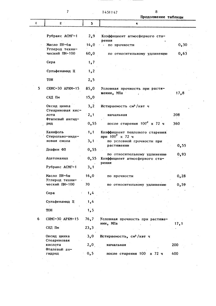 Резиновая смесь (патент 1451147)