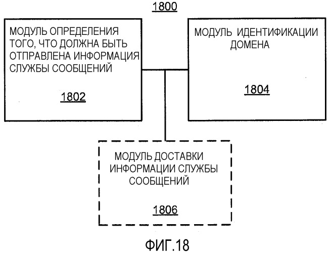 Выбор домена для инициируемой мобильным объектом службы сообщений (патент 2518686)