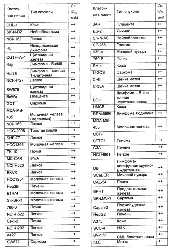 Имидазопиридиновые ингибиторы киназ (патент 2469036)