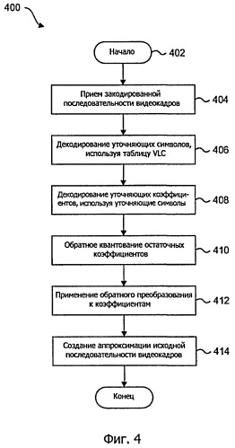 Способы и системы для кодирования уточняющих коэффициентов при сжатии видеоданных (патент 2406259)