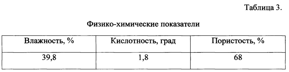 Способ получения хлеба, содержащего микро- и нанокапсулированный сульфат железа (патент 2649558)