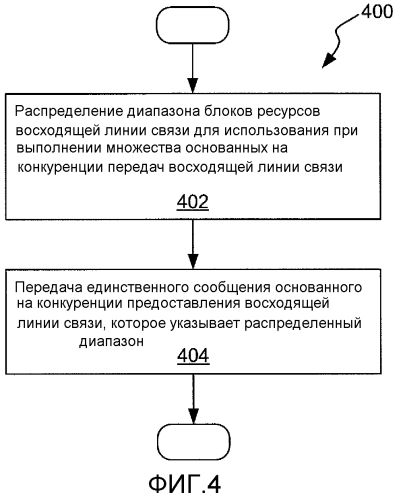 Способы и устройство для основанного на конкуренции предоставления в сети беспроводной связи (патент 2556387)