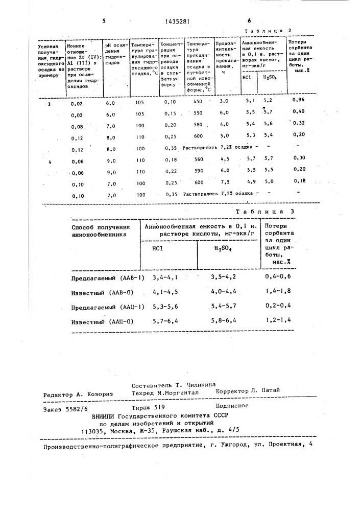 Способ получения неорганического анионообменника (патент 1435281)