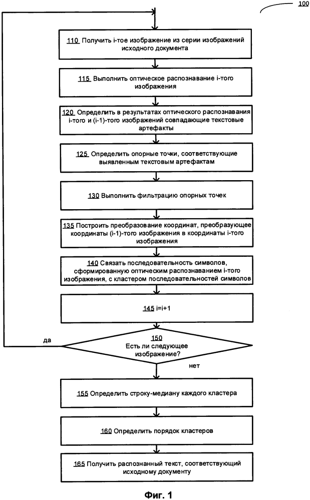 Оптическое распознавание символов серии изображений (патент 2619712)