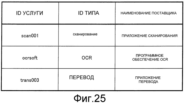 Устройство обработки информации, способ обработки информации и устройство формирования изображения (патент 2509353)