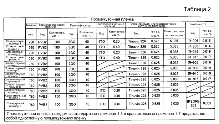 Промежуточная пленка для многослойного стекла и многослойное стекло (патент 2540569)