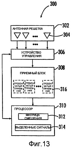 Колеблющиеся диаграммы направленности передачи для поддержки выделения сигнала в приемнике (патент 2408981)