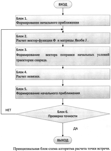 Способ стрельбы по движущейся цели (патент 2592747)