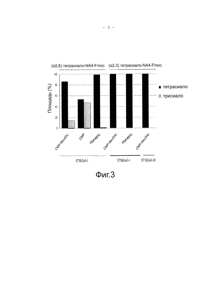 Способы получения сахарной цепи, содержащей сиаловую кислоту (патент 2597975)