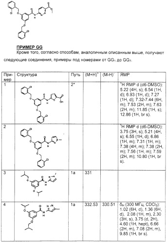 Соединения, воздействующие на глюкокиназу (патент 2329043)