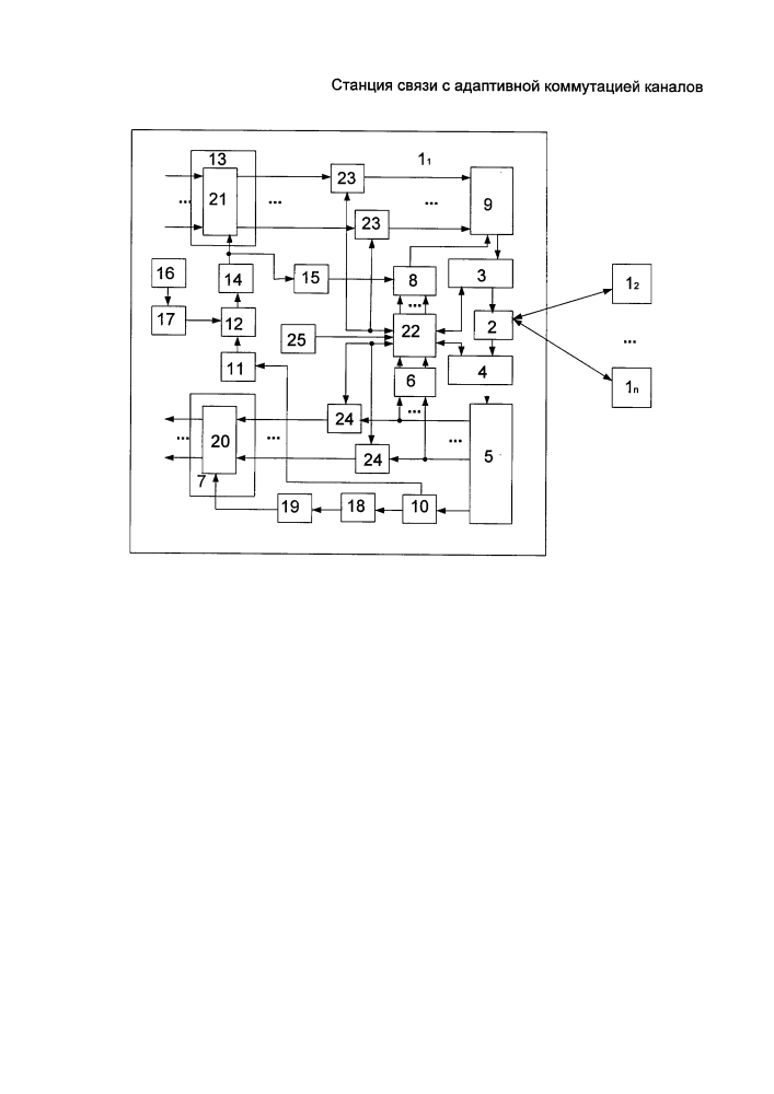 Станция связи с адаптивной коммутацией каналов (патент 2594758)