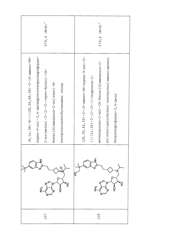 Замещенные пуриновые и 7-деазапуриновые соединения (патент 2606514)