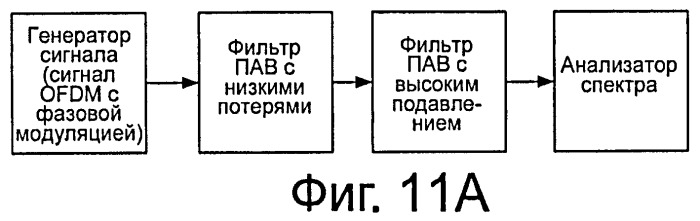 Способ и устройство для подавления колебаний между повторителями (патент 2444159)