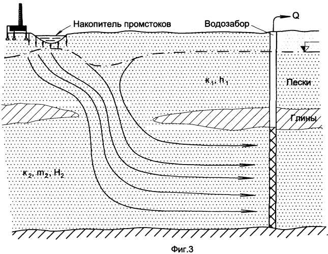 Способ защиты водных ресурсов с помощью горизонтальных (межпластовых) противофильтрационных завес и технология их сооружения (патент 2347034)