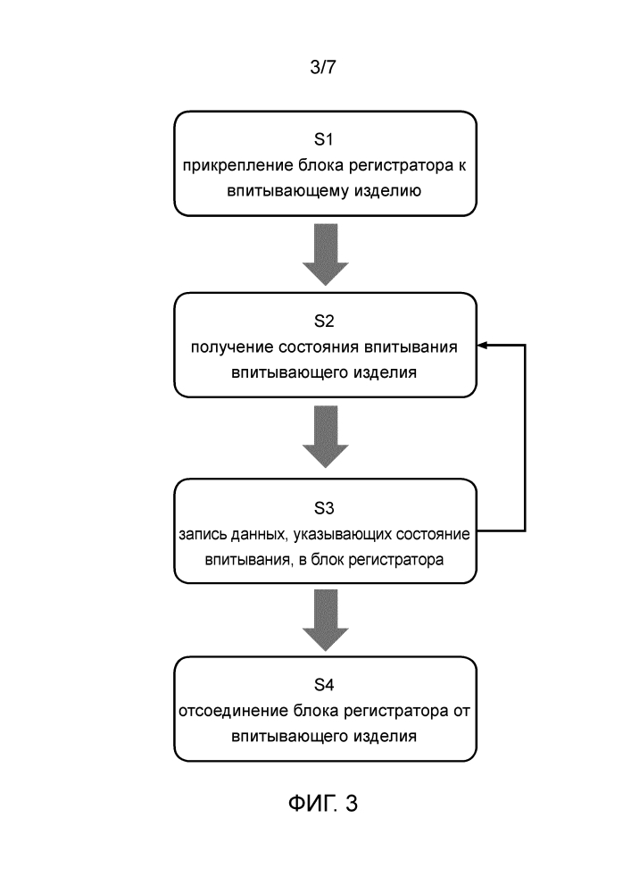 Контроль и отображение состояния впитывания впитывающего изделия (патент 2636813)