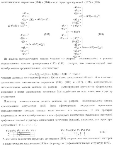 Функциональная структура условно &quot;i&quot; разряда параллельного сумматора троичной системы счисления f(+1,0,-1) в ее позиционно-знаковом формате f(+/-) (патент 2380741)