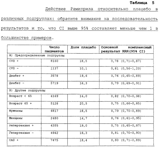 Применение ингибиторов ренин-ангиотензиновой системы для профилактики сердечно-сосудистых явлений (патент 2276997)