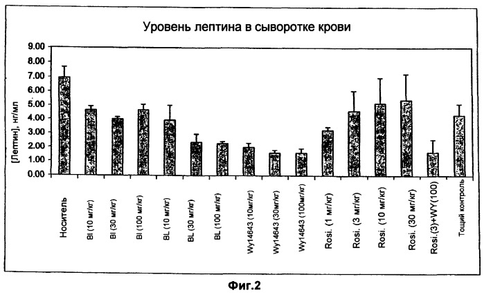 Соединения для лечения метаболических заболеваний (патент 2502723)