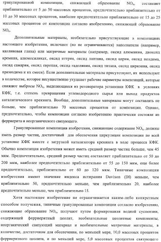 Ферриеритные композиции для снижения выбросов noх в процессе крекинга с флюидизированным катализатором (патент 2365615)