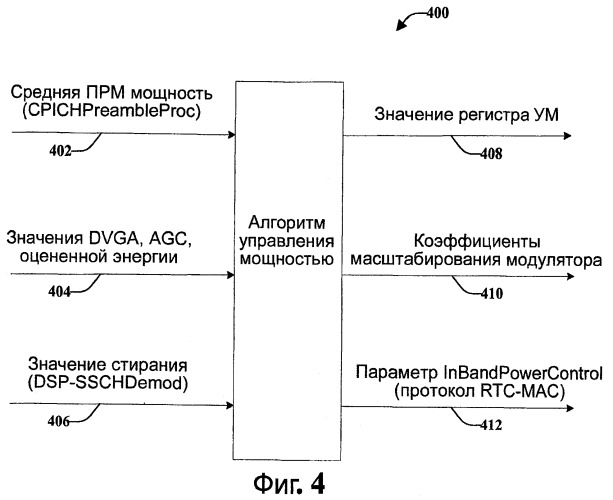 Управление цифровой и аналоговой мощностью терминала доступа ofdma/cdma (патент 2433533)